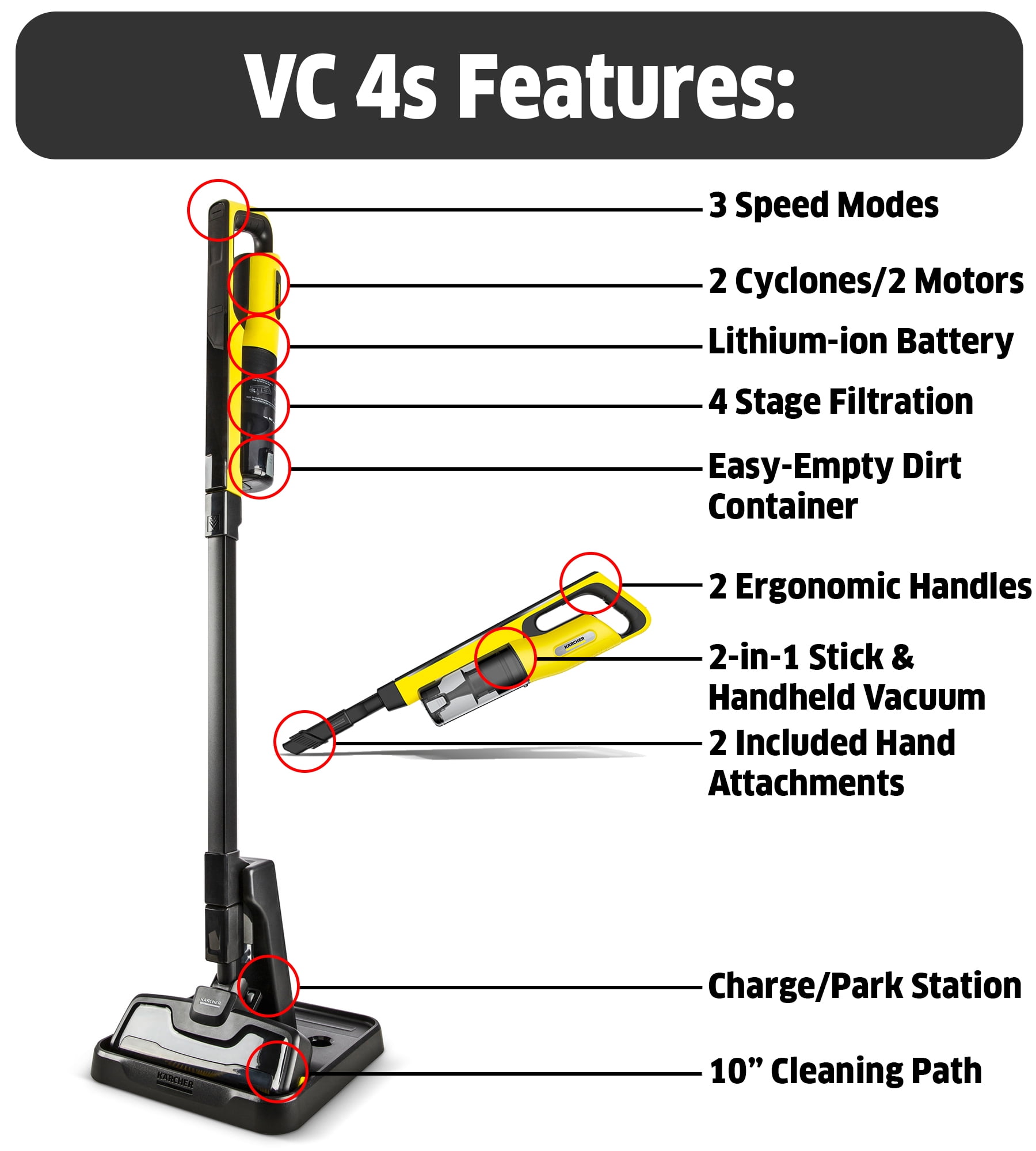 Karcher VC 4s Stick Vacuum Cleaner Cordless - for Hard Floors, Carpets, Pet  Fur - with Tools - New