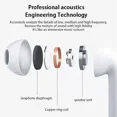 thumbnail image 3 of Auriculares inalámbricos Air Pro 6 True con micrófono, auriculares Bluetooth, auriculares deportivos para correr para Apple iPhone Xiaomi Pro6, 3 of 6
