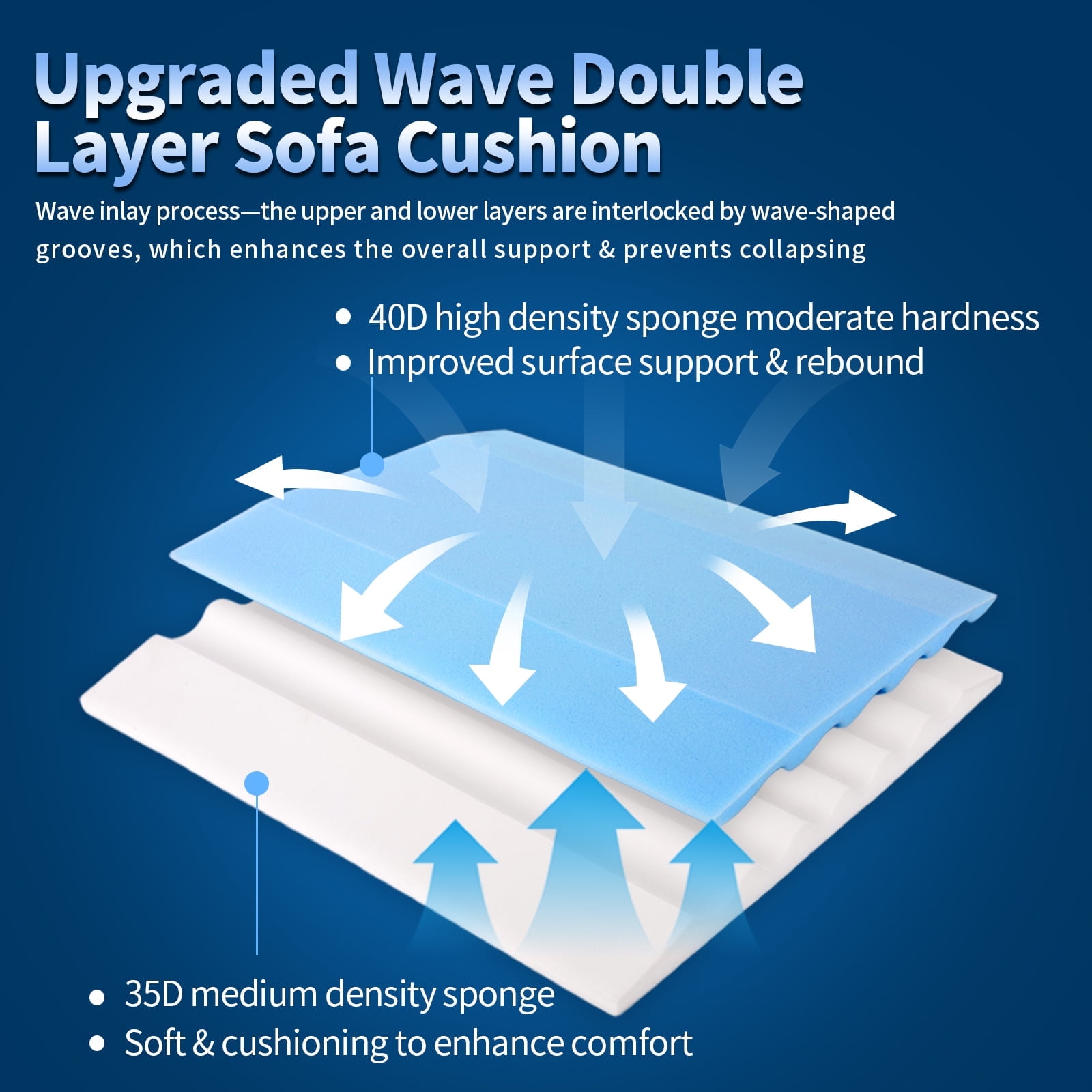 Upgraded Wave Double Layer Sofa Cushion, Couch Support for Sagging Cushions, 22x22x2.4 in, Set of 3