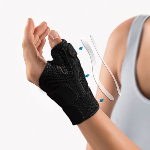 Thumb Spica Wrist Support Splint Brace Stabilizer De Quervains Sprain Tendonitis BACK