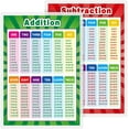 thumbnail image 1 of Fully Laminated Educational Math Posters Multiplication Division Addition Subtraction Educational Poster for Elementary School Classroom Preschool Kids Learning Poster (Mixed Style,2 Pieces), 1 of 7