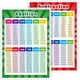 thumbnail image 1 of Abastado Pósteres educativos de matemáticas totalmente laminados, multiplicación, división, suma, resta, póster educativo para escuela primaria, aula, preescolar, niños, póster de aprendizaje (estilo, 1 of 7
