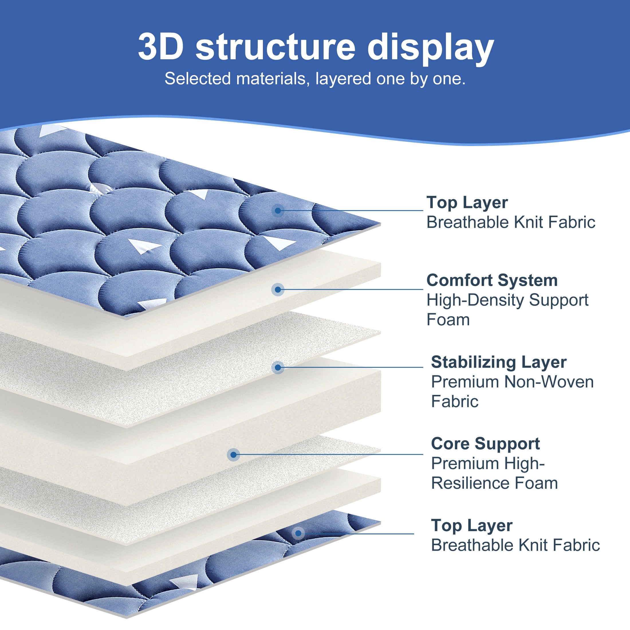 Premium Dual Sided Mini Crib Mattress, 38x24x4 Inch, Firm Support and Comfort Foam, Hypoallergenic, Noiseless and Odorless，Fits Mini and Portable Cribs