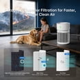 thumbnail image 3 of PhiloDeco HEPA Air Purifier,Covers Up to 3,500 sq ft,PM2.5 Air Quality Monitoring,Smart WiFi Control, Auto, Pet, And Sleep Modes,Effectively Removes Dust, Pollen, And Wildfire Smoke,Relieves Allergy, 3 of 10