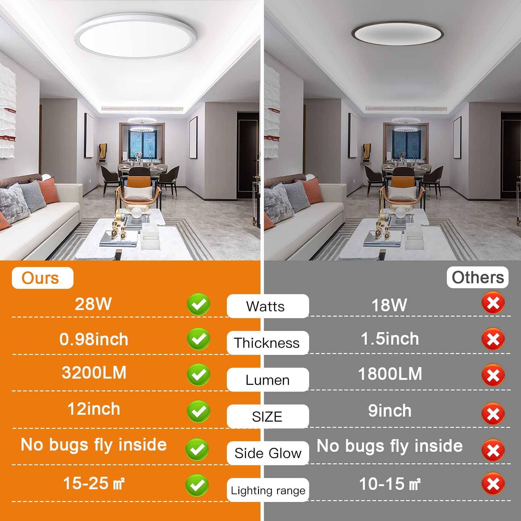 JOUALY 12-Inch LED Flush Mount Ceiling Light, 2-Pack photo 5