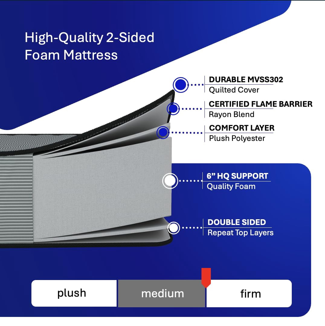 hoggisleep 7 Inch Semi Truck Mattress - 39x80, Twin VNL - Quality Foam Mattress, Medium Firm Feel, DOT Compliant Non Woven, Certified Only Safe Foams, Easy Bed in a Box Mattress Made in USA