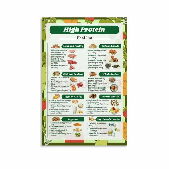 High Protein Food List Poster Low Carb Food Chart Canvas Painting Wall Art Poster for Bedroom Living Room Decor