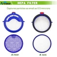 thumbnail image 3 of Kits de Reemplazo de Filtros para Dy*son DC25 Bola de Vacío, Incluye Filtros HEPA Lavables Pre-Motor y Post Motor, Se Adapta a Todos los Modelos DC25 -comparar con la Parte # 919171-02 y 916188-06, 3 of 8