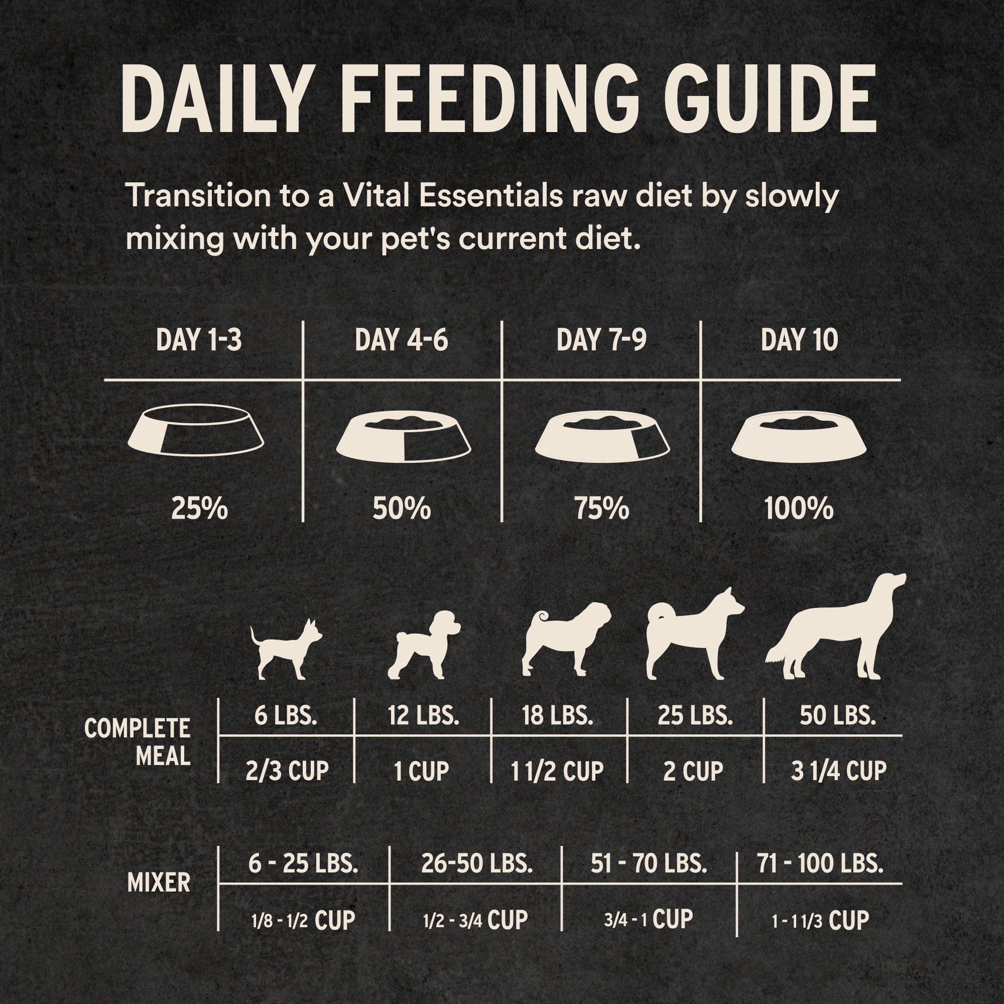 Vital Essentials Freeze Dried Dog Food, Raw Beef Crunchy Mini Nibs | Complete Meal or Topper | 96% Beef, Organs & Bone | Limited Ingredient, High Protein, Grain Free Dry Dog Food | 14 oz bag