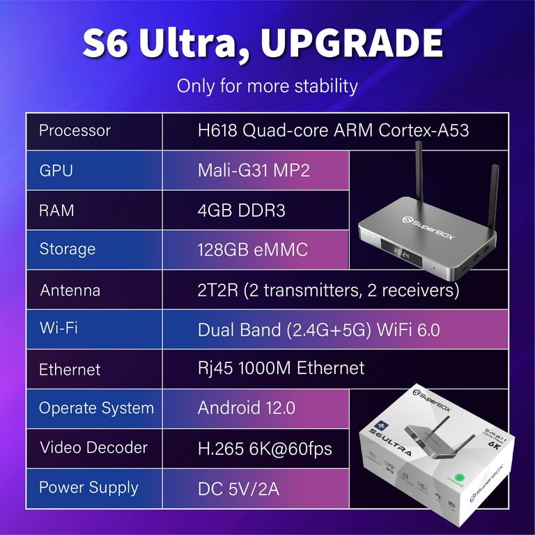 S6 Elite Ultra Superbox for TV 2025 Fully Loaded, Wireless Voice Remote Included, 1000M Ethernet Port Super Box with Voice Remote, 4G RAM+128G ROM, 6K, Easy Setup Guide by Authorised Seller