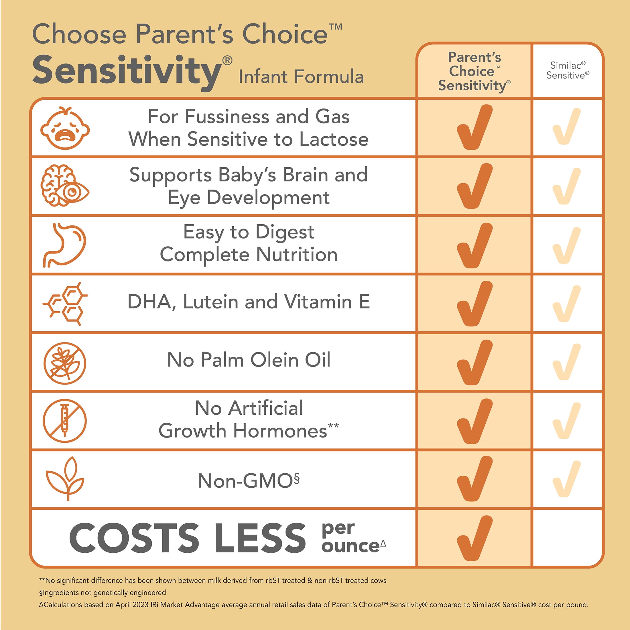 Parent's Choice Sensitivity Infant Formula Powder with Iron for Fussiness and Gas with DHA and Vitamin E Lutein, 32.8 oz