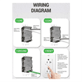 thumbnail image 4 of GFCI Outlet 20A, GFI Electrical Receptacle with LED Indicator, 20A Tamper- Ground Fault Circuit Interrupter, 4 of 8