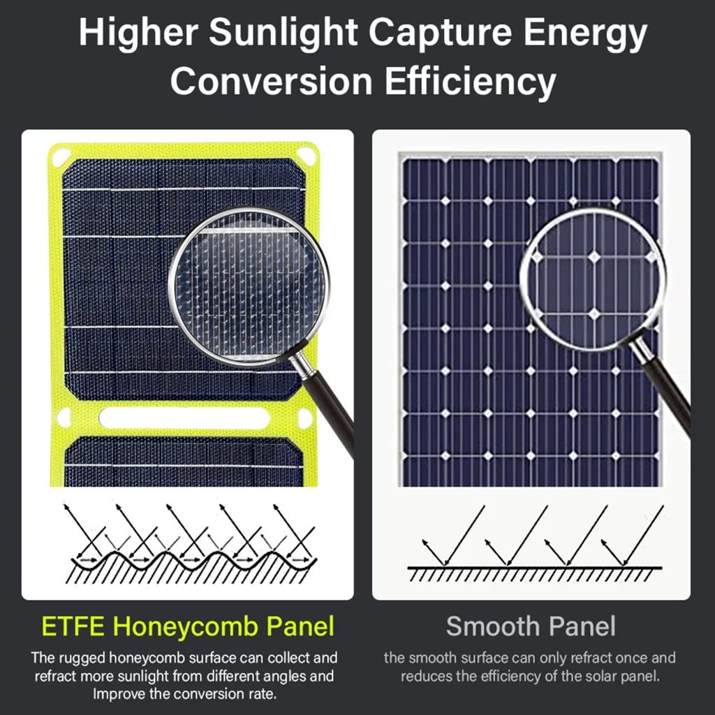 Sturdy 5V Foldable Solars Panel ETFE Materials for Outdoor Casual Use