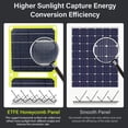 thumbnail image 2 of High Efficiency 5V ETFE Foldable Solars Panel with USB and Outputs Portable Accessory for Camping and Backpacking, 2 of 8