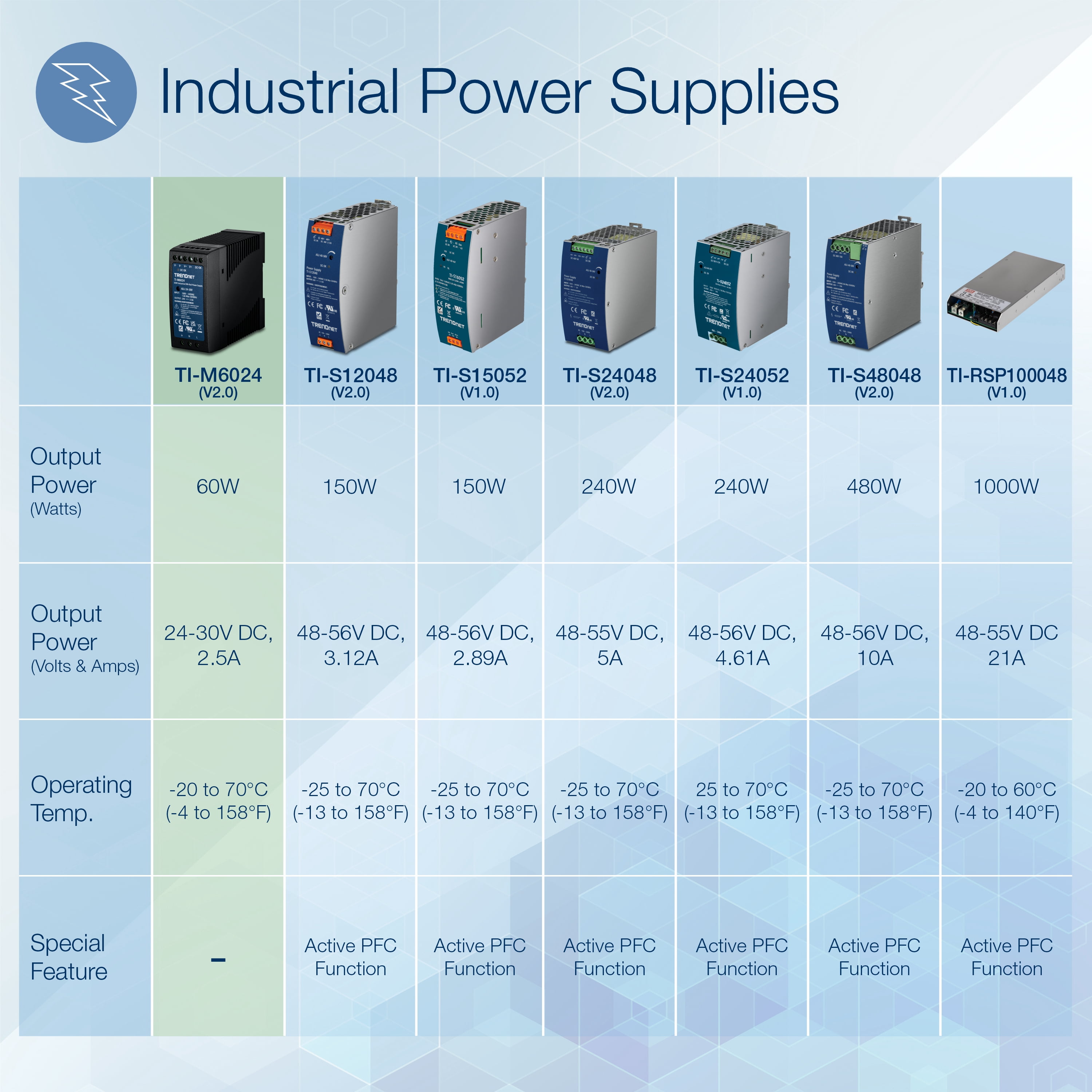 TRENDnet TI-M6024 60W Industrial DIN-Rail Power Supply