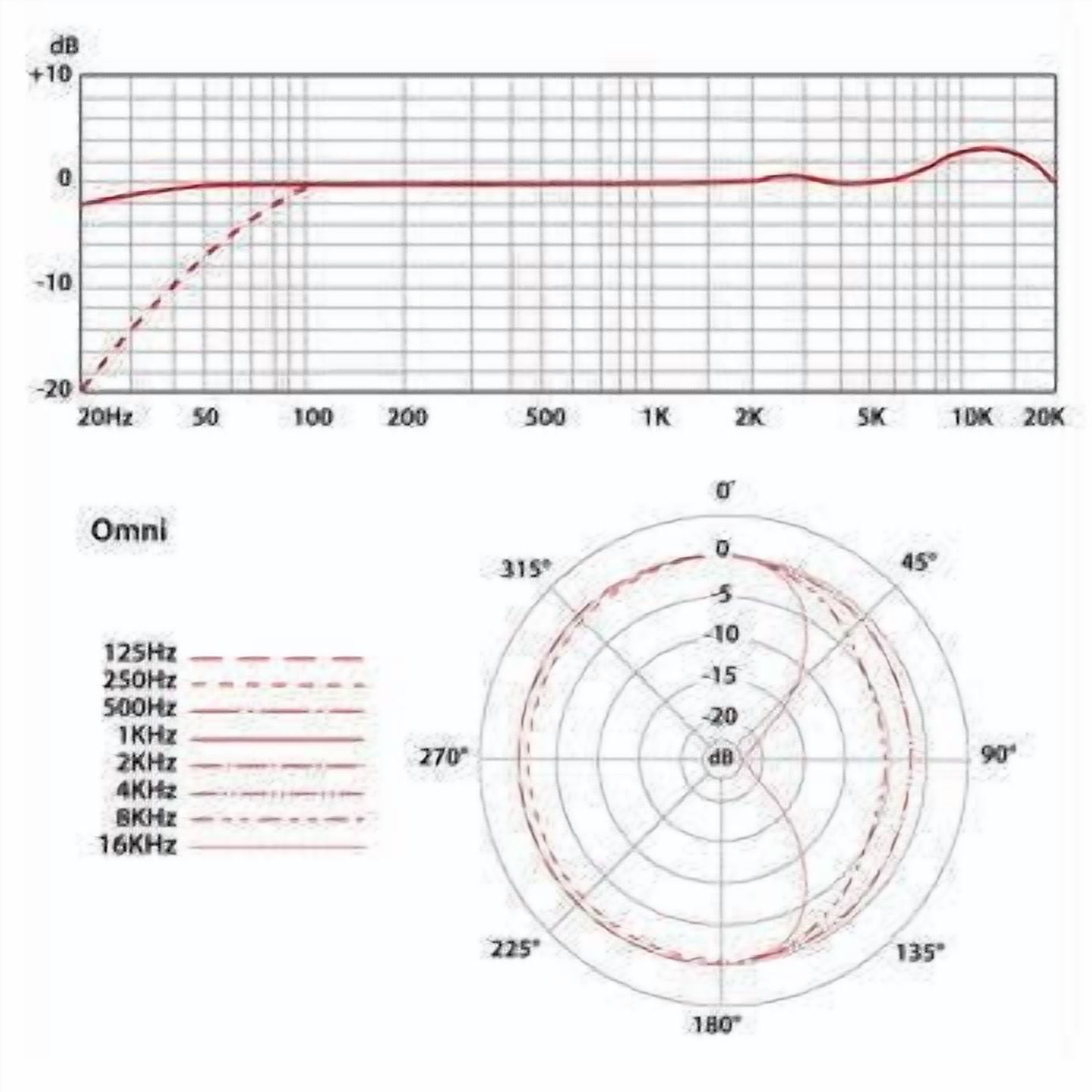 sE Electronics Z5600a II Large-Diaphragm Condenser Microphone