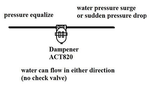 Aquatec Pulsation Dampener Accumulator Pressure Tank for Demand Delivery Pumps and misting aeroponics Booster Pumps. Dampens Pressure Switch Cycling pulsating Issues, Limit Water Hammer