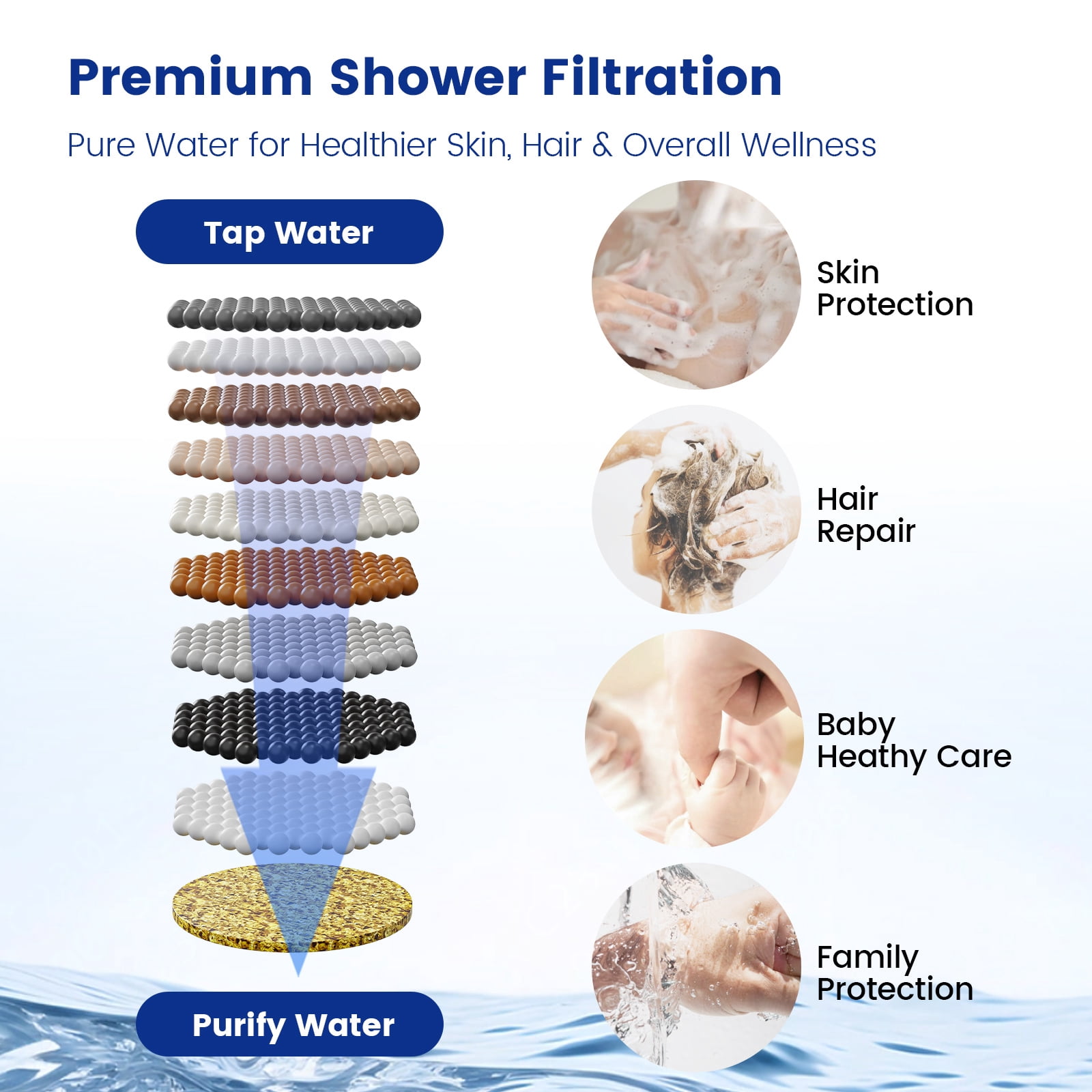 JOMOO 12 Inch Rainfall Shower Head High Pressure 10 Spray Filtered Shower Head with Handheld Combo, with Extension Arm, 71" Shower Hose