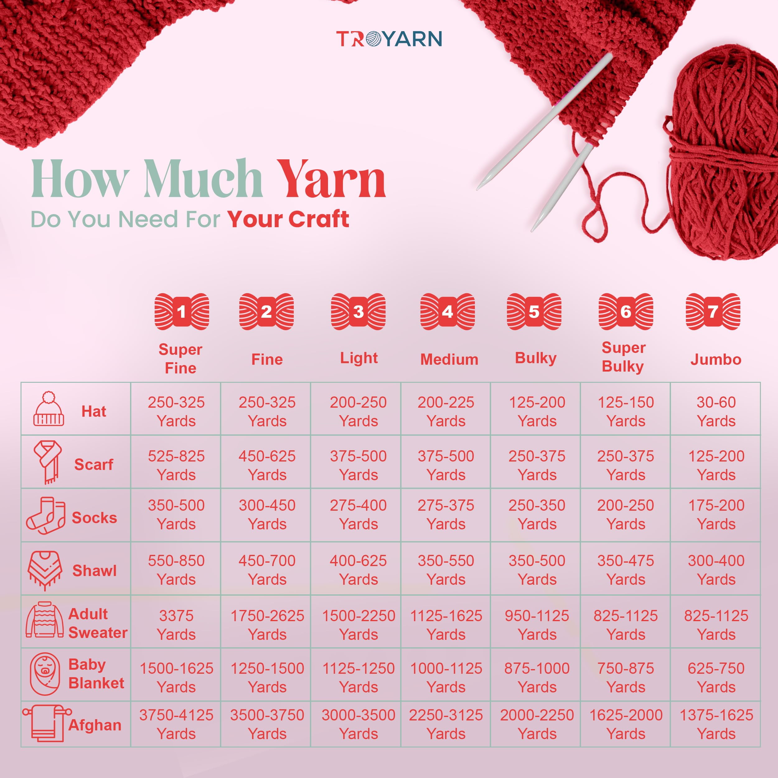 60% Cotton 40% Acrylic Crochet Yarn - 5 Skien Bulk Yarn - Bordeaux, Soft Fine/Sport Yarn for Crocheting/Knitting Yarn - Ideal for Amigurumi Dolls and Baby Garments