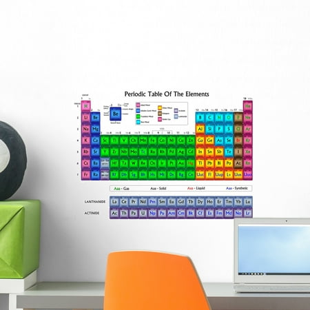 Wallmonkeys Periodic Table Of The Elements In Colors Peel And Stick Wall Decals Wm128016 36 In W X 26 In H