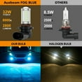 thumbnail image 3 of Universal LED Car Light Fit For Front Turn Signal Lamp Brake/Reverse Light 9005/9006 Plug 33LEDs Blue Light Bulb, 3 of 7