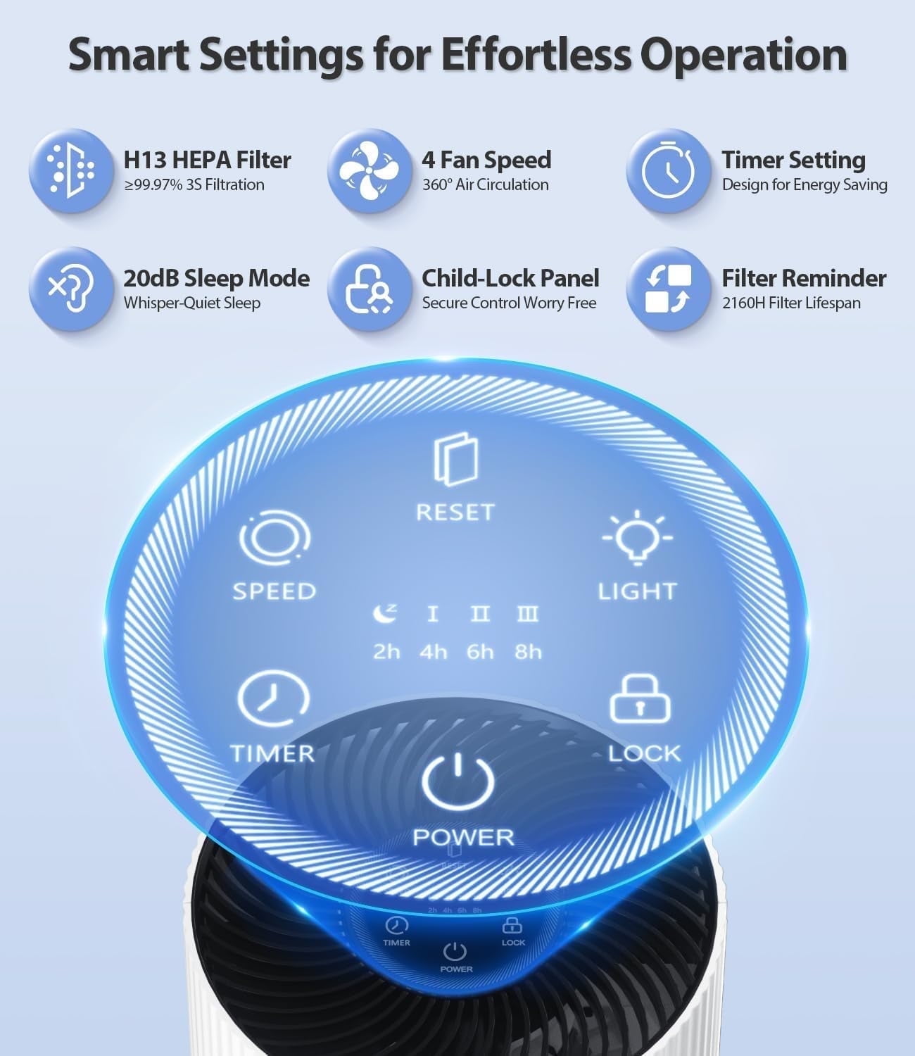 HEPA Air Purifier for Home Large Room Up to 1500 Ft², With 20dB Sleep Mode, 360° Air Intake & Outlet, Air Purifiers for Bedroom Pets, Air Cleaner with 7 Color Light