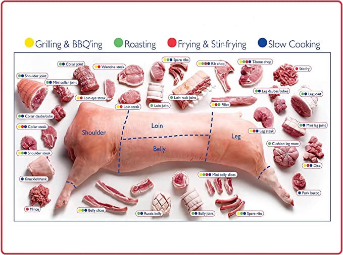Iconic Arts Laminated Poster: 24x30 Pork Butcher Chart How To Prepare ...