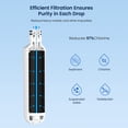 thumbnail image 6 of GLACIER FRESH LT1000PC Replacement Water Filter, Compatible with LT1000PC/PCS, LT1000PC, LT-1000PC, MDJ64844601, ADQ747935 ADQ74793504 Water Filter, 3 Pack, 6 of 9