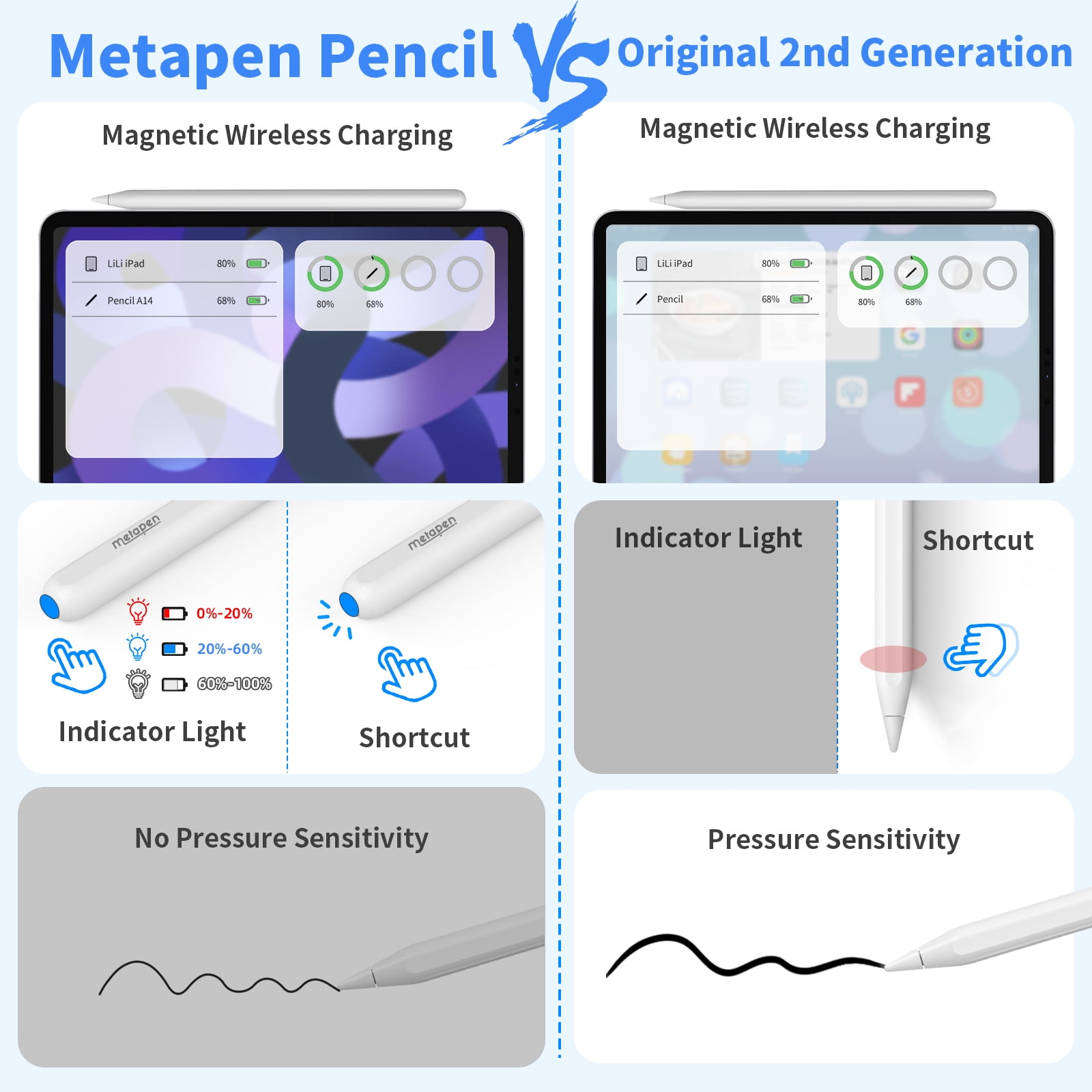 Metapen Wireless Charge Stylus Pen for iPad Air 5/4, iPad 11" Pro 4th~1st, iPad Pro 12.9" 6th~3rd Gen, iPad mini 6 with Palm Rejection