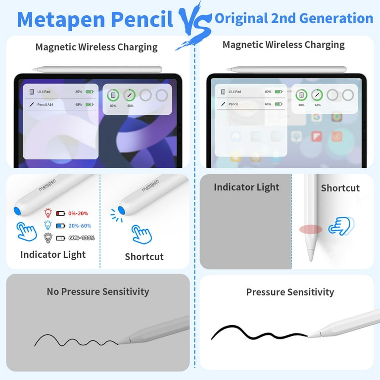Metapen Wireless Charge iPad Stylus Pen for iPad Air 5/4/3, iPad 11 Pro  4th~1st, iPad Pro 12.9 6th~3rd Gen with Palm Rejection & Tilt Function