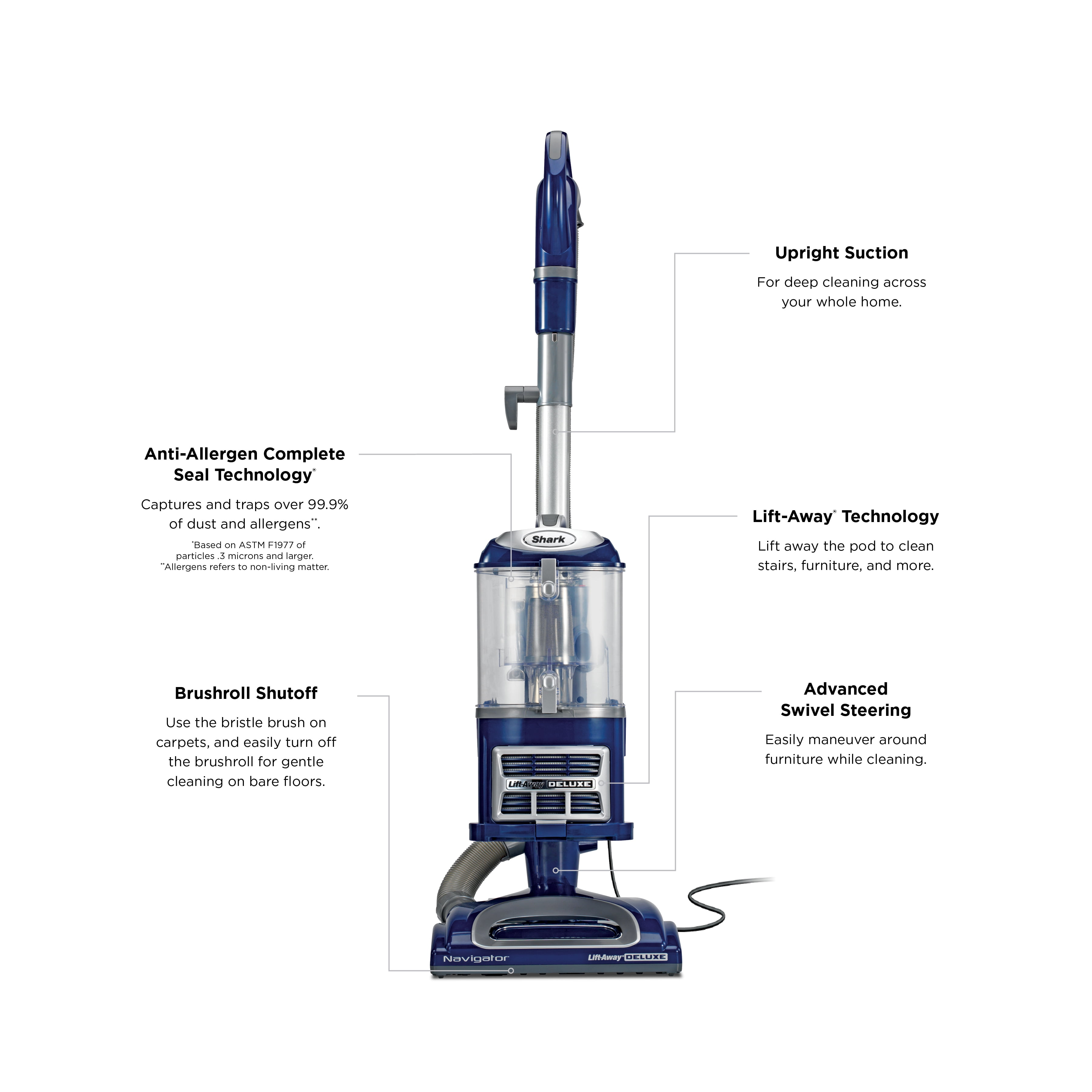 Shark Navigator Lift-Away Deluxe Upright Vacuum, Pet Friendly, Large Dust Cup, Swivel Steering, HEPA Filter, NV360 Blue