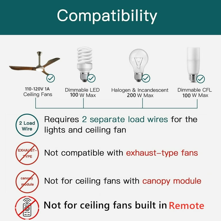 Wiring Ceiling Fan Light With Dual Switch Shelly Lighting