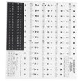 thumbnail image 3 of Piano Sticker, Sheet Music Stickers Transparent Pvc Material Not Easy To Fall  For Electronic Organs For Hand-Rolled Pianos Black Letters, 3 of 8
