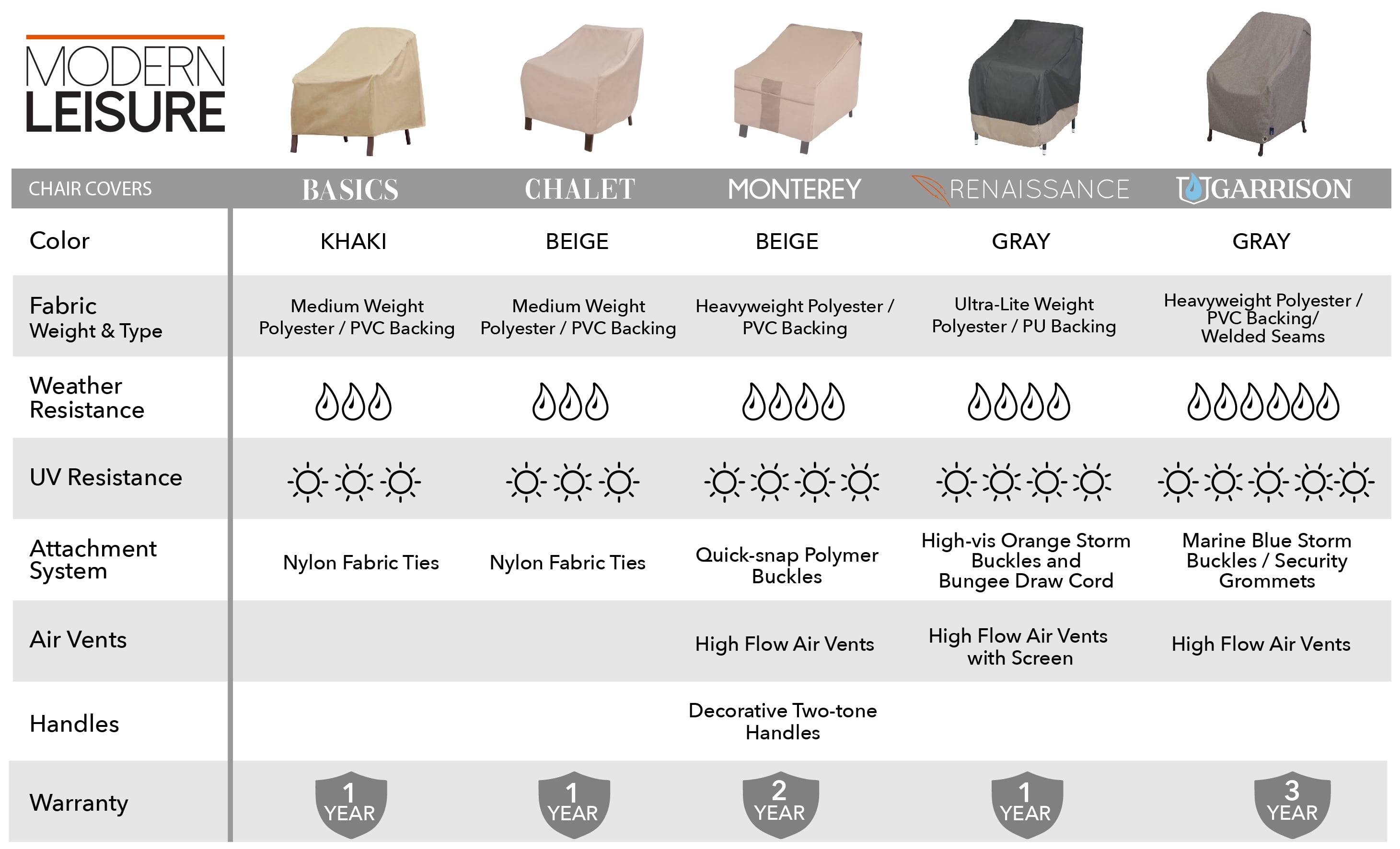 Modern Leisure Renaissance Ultralite Patio Swivel Lounge Chair Cover, 37.5"L x 39.25"W x 38.5"H, Gray