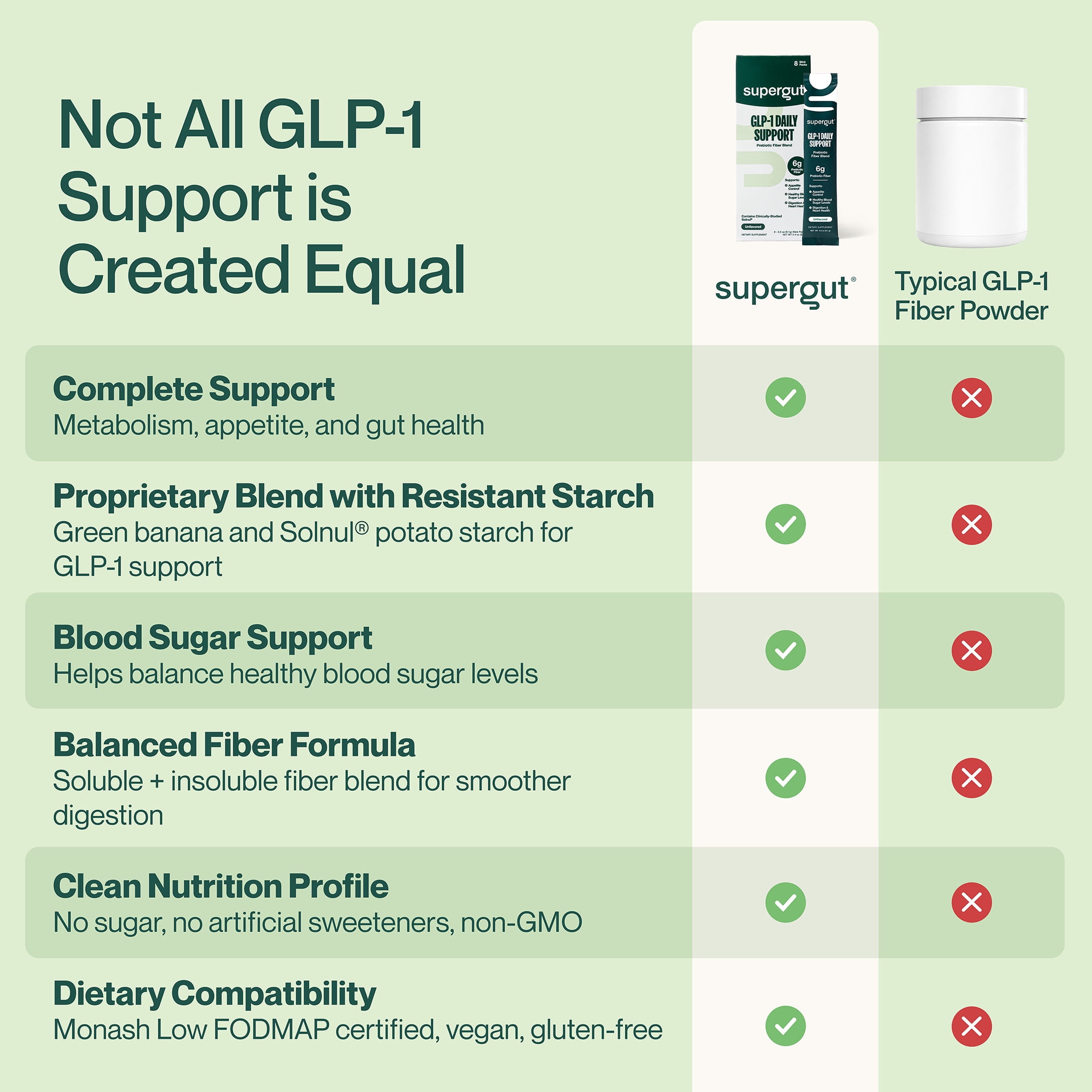 glp 1 runny nose GLP-1 Advanced Intra-Oral Spray, by Results RNA – Natural Healthy Concepts