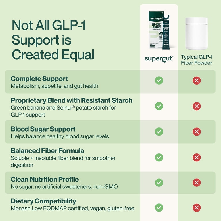 plateau on glp-1 GLP-1 Medication for Weight Loss Plateau