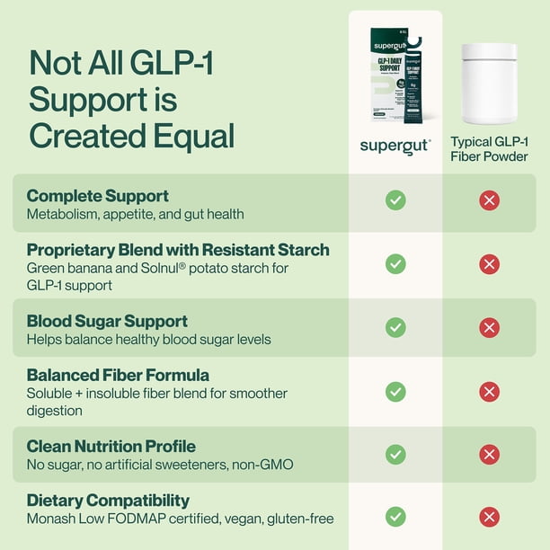 glp 1 and low blood sugar Understanding GLP-1 Supergut GLP-1 Daily Support Unflavored