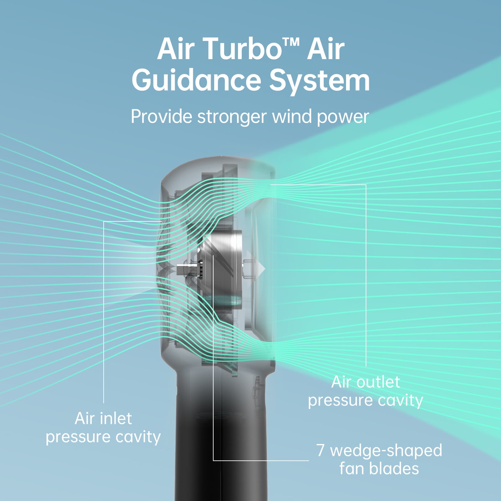 JISULIFE Turbo Fan-Sized Portable Fan & 18H Runtime 6000mAh USB Rechargeable Fan with 5 Wind Modes for All Occasions