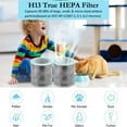 thumbnail image 4 of EIMELI  2 Packs HP100  Filter  Filter  for Shark HP102 & HC452 Air Purifier  3-in-1 H13 Grade True HEPA for 99.97% of Particles  Replace Part #HE1FKPET  HE1FKBAS, 4 of 6