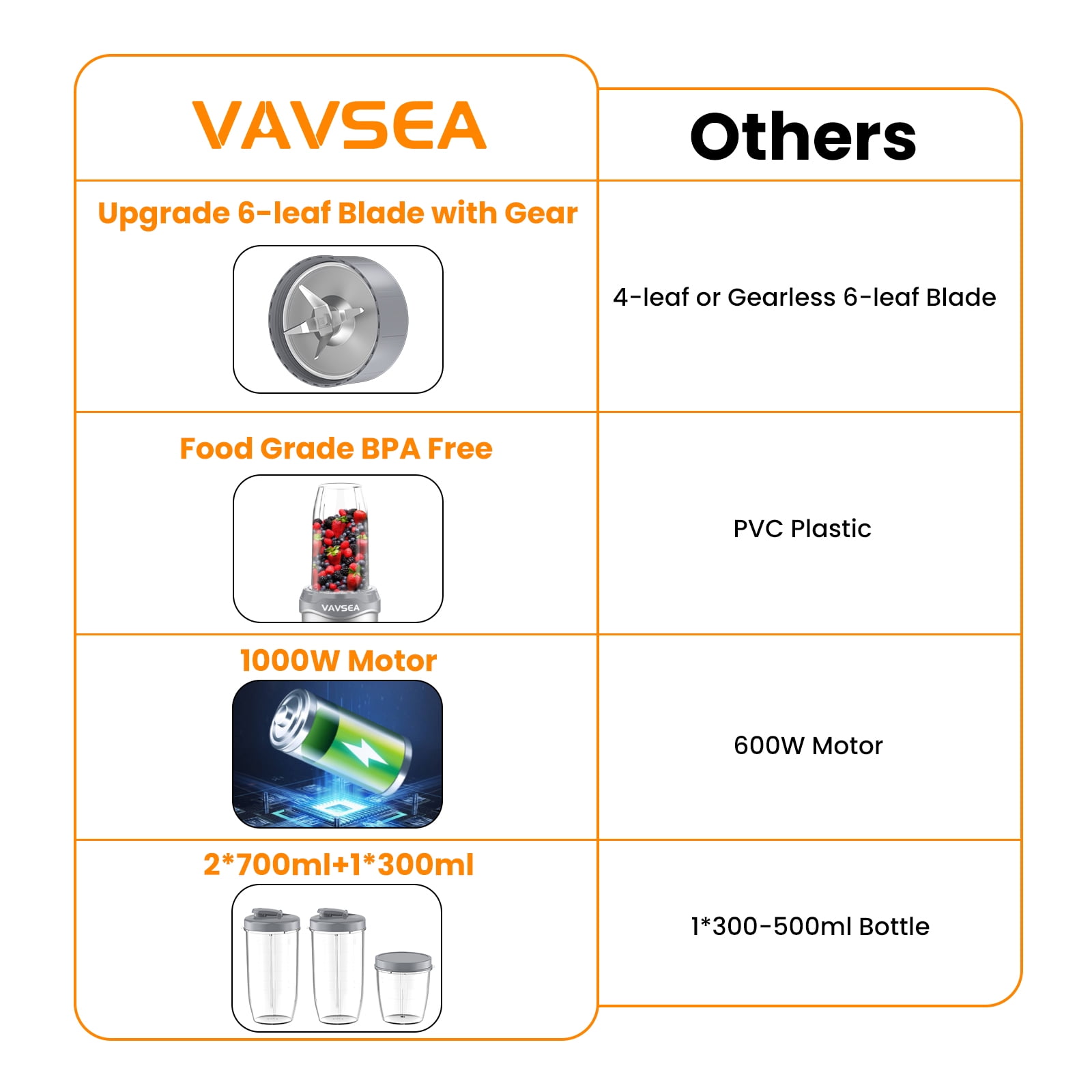 VAVSEA Blender: Blend, Grind, Shake – 3-in-1 Combo Power! Free Shipping
