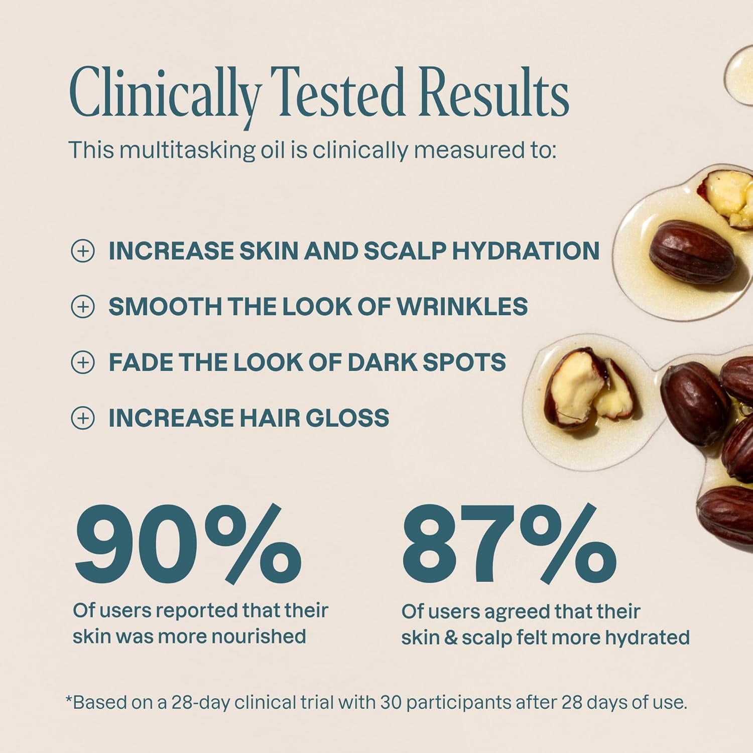 Cliganic Jojoba Oil, Cold-Pressed Organic Body Oil and Moisturizer for Skin Care, USDA Certified, 16 fl oz