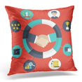 thumbnail image 1 of BOSDECO CRM Client Customer Relationship Management Service Loyalty Pillowcase Pillow Cover Cushion Case 20x20 inch, 1 of 1