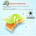 thumbnail image 4 of weVSwe Toddle Girls Swimsuits 0-3Years - UPF 50+ Sun Protection Baby Rash Guard Swimswear, 4 of 4