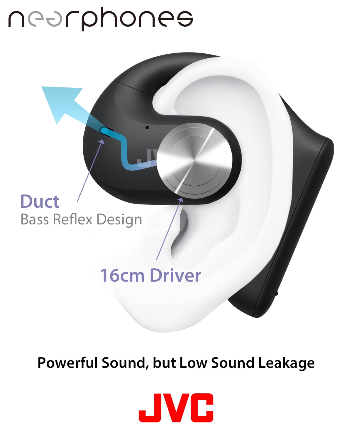 JVC Nearphones Open Ear True Wireless Headphones with 16mm Large Drivers for Powerful Sound, Single Ear use, and Long Battery Life (up to 17 Hours) - HANP35TB (Black)