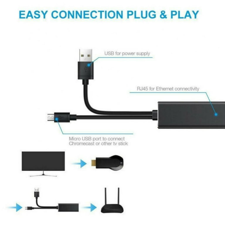 Ethernet Adapter for Fire TV Stick,Fire Stick 4K Ethernet Adapter,for  Chromecast Ultra/Google Home Mini and Other Streaming TV Sticks.Micro USB  to