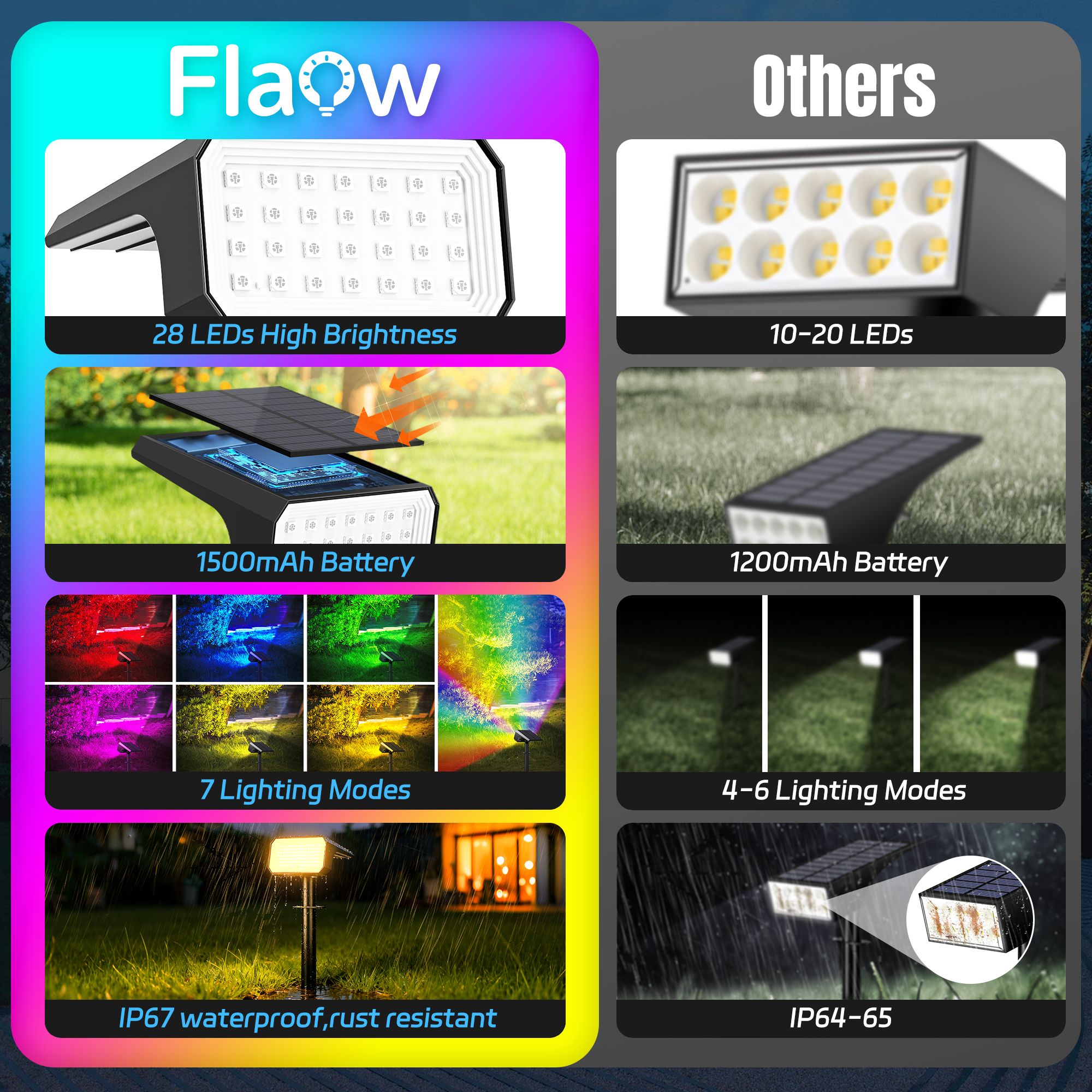 Flaow Solar Lights Outdoor,10 pack,IP65 Waterproof RGB Color Changing,Landscape Solar Spotlight,7 Modes, Dusk to Dawn for Garden, Yard, Patio, Driveway