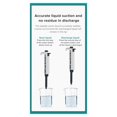 thumbnail image 5 of Micropipette Laboratory Automatic Pipette Digital Adjustable Plastic Pipette Chemistry Laboratory Equipment B, 5 of 5