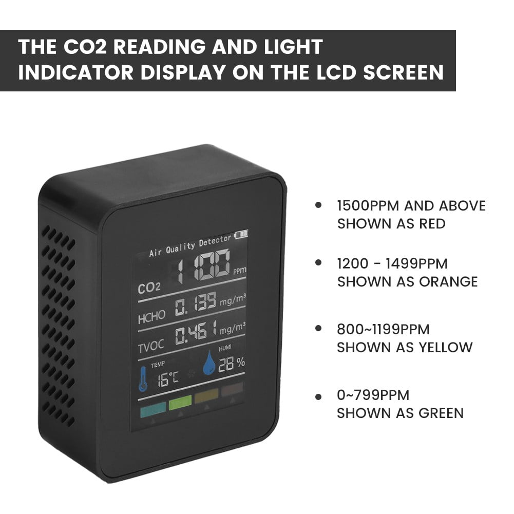 5 In1 Indoor Air Quality Monitor CO2 HCHO TVOC AQI Meter Detector Tester