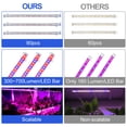 thumbnail image 5 of LED Plant Light Three Strips Red&Blue,with Auto on/off Timer,40W 90 LEDs / 5 Dimmable Levels, for Indoor Plants Grow Hydroponics Succulent, 5 of 8