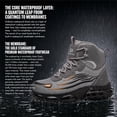 thumbnail image 3 of TREADVAULT Men's and Women's Waterproof Steel Toe Safety Work Boots, Kevlar Puncture-Resistant, Breathable, Anti-Slip, Flexible, 3 of 16